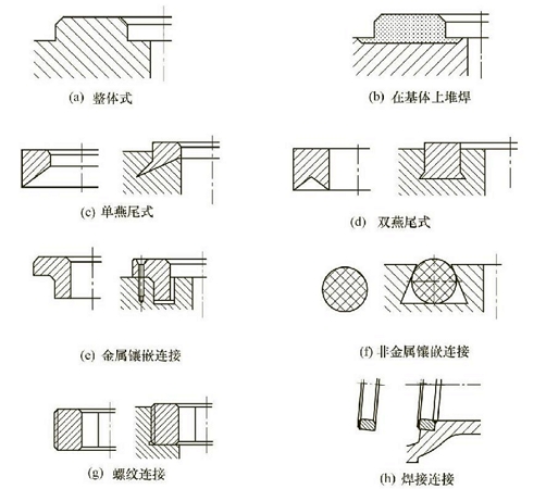 法蘭閘閥閥座的常用結構
