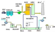 35種廢氣處理工藝流程圖，經(jīng)典就是經(jīng)典